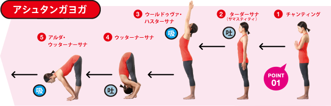 上田,東御,整体,指圧,ほぐしや,ヨガ,太陽礼拝