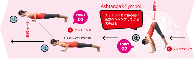 上田,東御,整体,指圧,ほぐしや,ヨガ,太陽礼拝