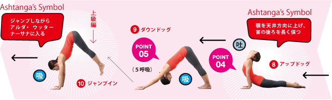 上田,東御,整体,指圧,ほぐしや,ヨガ,太陽礼拝