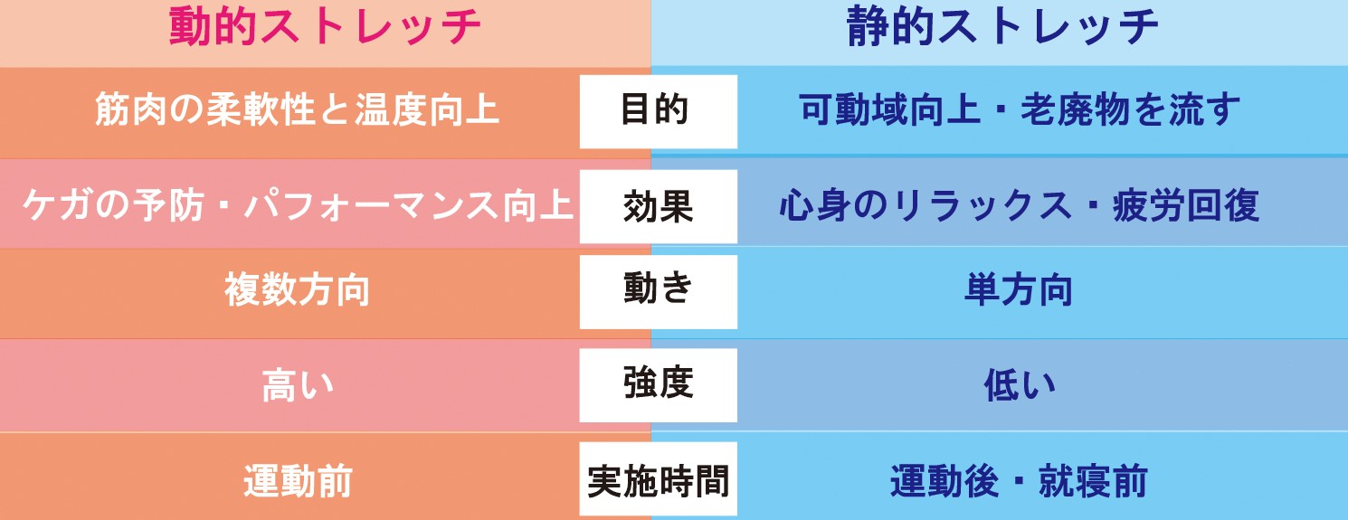 東御市,上田市,小諸市,整体,指圧,ほぐしや,疲れが慢性的なら動的ストレッチ