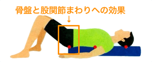 東御市,上田市,小諸市,整体,指圧,ほぐしや,マッサージ,ストレッチポール