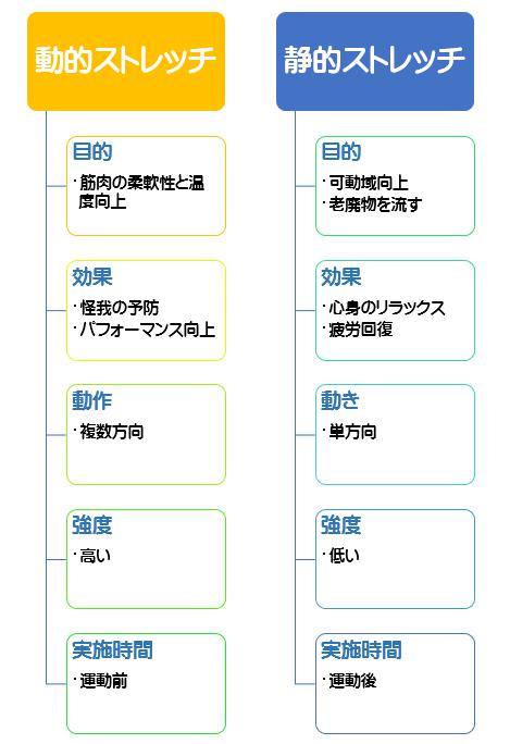 東御市,上田市,小諸市,整体,指圧,ほぐしや,マッサージ,ストレッチ