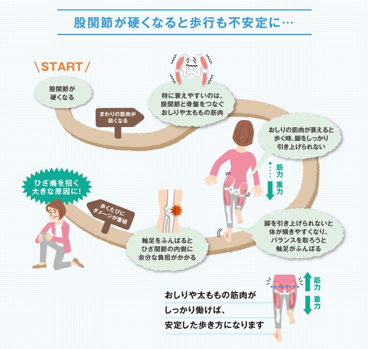 東御市,上田市,小諸市,整体,指圧,ほぐしや,指圧,整体