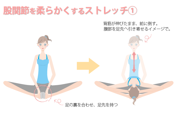 東御市,上田市,小諸市,整体,指圧,ほぐしや,マッサージ,腰痛改善にもなる股関節ストレッチ