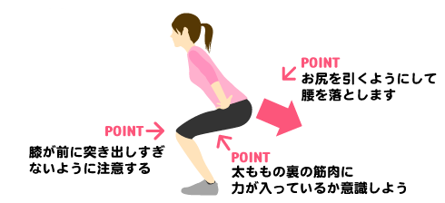 東御市,上田市,小諸市,整体,指圧,ほぐしや,脇をほぐせば膝痛も緩和される