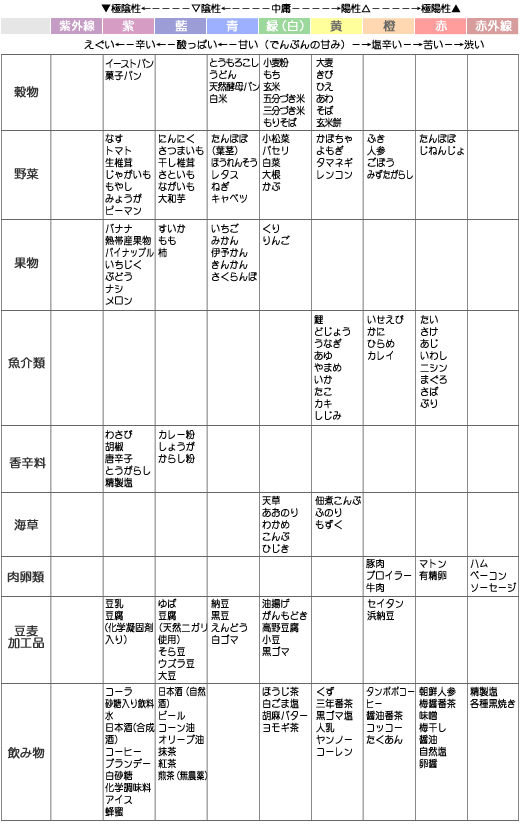 東御市,上田市,小諸市,整体,指圧,ほぐしや,指圧,整体,寒さと腰痛の意外な関係性