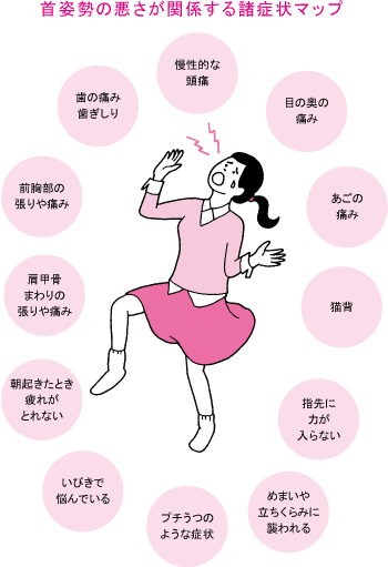 東御市,上田市,小諸市,整体,指圧,ほぐしや,首姿勢